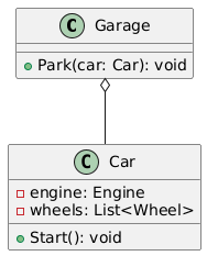 @startuml
class Garage {
    + Park(car: Car): void
}

class Car {
    - engine: Engine
    - wheels: List<Wheel>
    + Start(): void
}

' Aggregation relationship (open diamond)
Garage o-- Car
@enduml