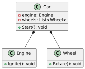 @startuml
' Classes
class Car {
    - engine: Engine
    - wheels: List<Wheel>
    + Start(): void
}

class Engine {
    + Ignite(): void
}

class Wheel {
    + Rotate(): void
}

' Composition relationships (filled diamond)
Car *-- Engine
Car *-- Wheel
@enduml
